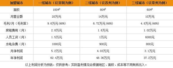 雅琪诺招商电话是多少_雅琪诺加盟费