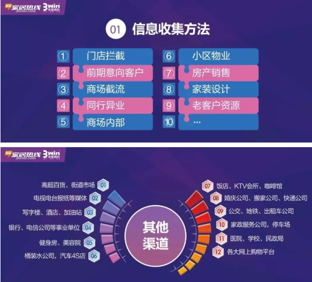纯干货 | 经销商促销活动秘籍之《客户邀约技巧》！