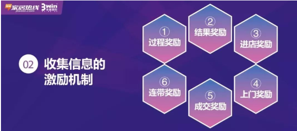 纯干货 | 经销商促销活动秘籍之《客户邀约技巧》！
