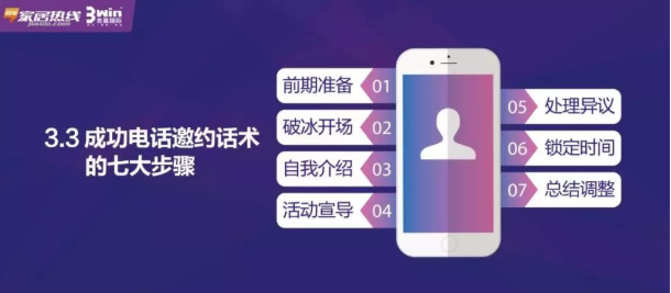 纯干货 | 经销商促销活动秘籍之《客户邀约技巧》！