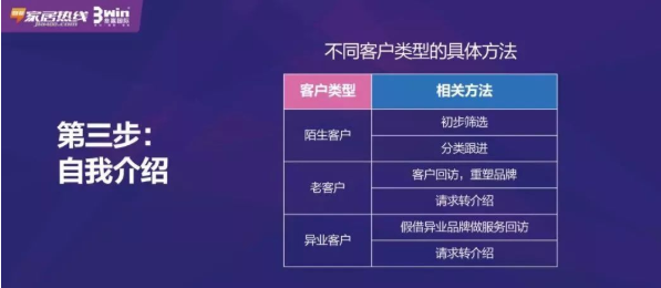 纯干货 | 经销商促销活动秘籍之《客户邀约技巧》！
