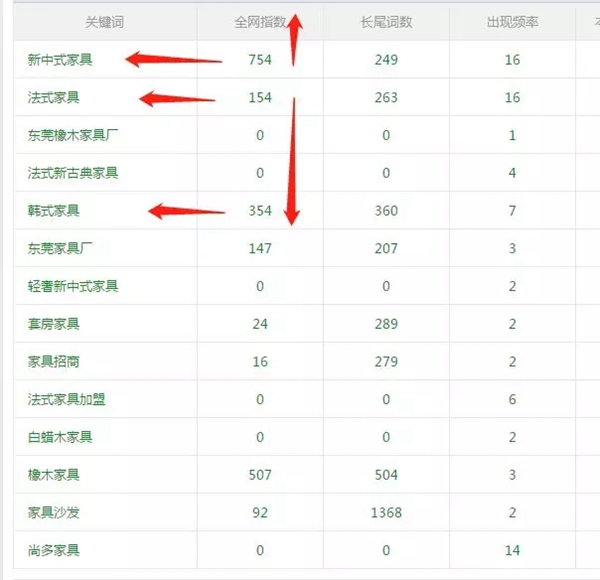 传统与现代融合的新中式风已然站在风口
