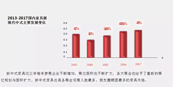 传统与现代融合的新中式风已然站在风口