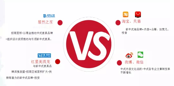 传统与现代融合的新中式风已然站在风口