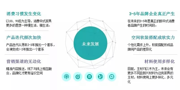 传统与现代融合的新中式风已然站在风口