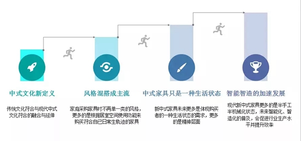 传统与现代融合的新中式风已然站在风口