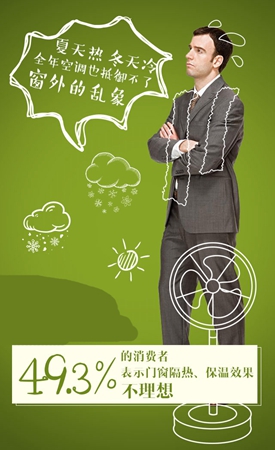 认可门窗,必先更懂生活 飞宇门窗用数据说话