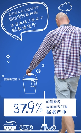 认可门窗,必先更懂生活 飞宇门窗用数据说话