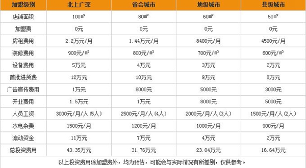 加盟美家美户无缝墙布要多少钱 美家美户无缝墙布招商政策