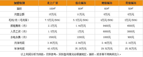 加盟美家美户无缝墙布要多少钱 美家美户无缝墙布招商政策