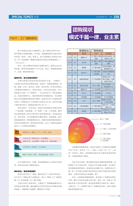 团购现状：模式千篇一律，业主累