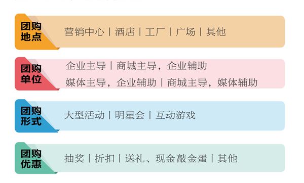 团购现状：模式千篇一律，业主累