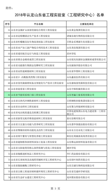 智赢系统门窗荣获山东省2018年省级工程实验室——“节能铝系统门窗工程实验室 ”