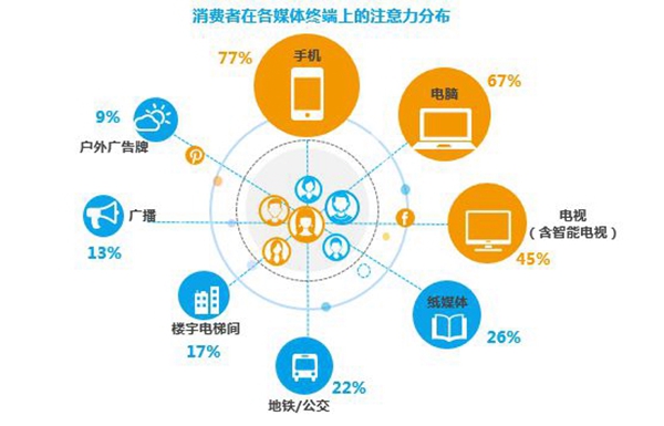慧亚-家居热线黄金荣:把渠道做“小”