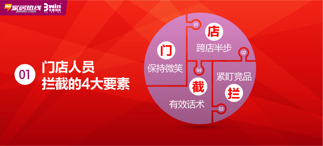 干货！门店集客最实用的操作方法！（店长和销售必看）