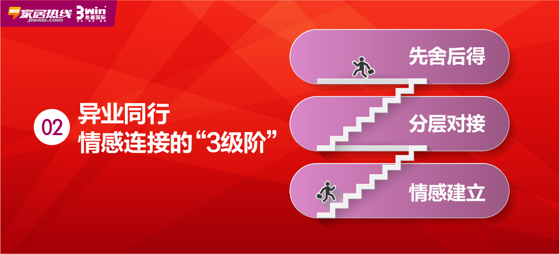干货！门店集客最实用的操作方法！（店长和销售必看）