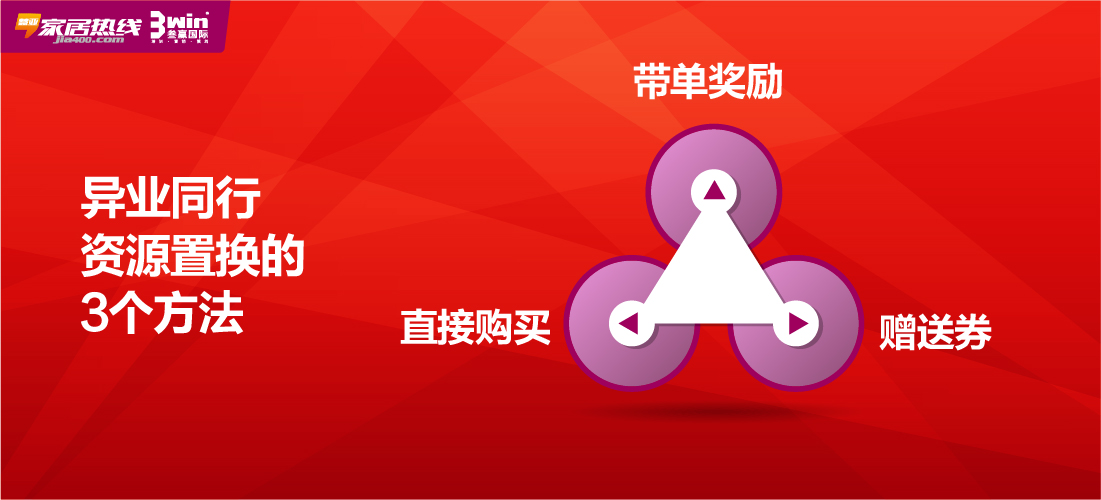 干货！门店集客最实用的操作方法！（店长和销售必看）
