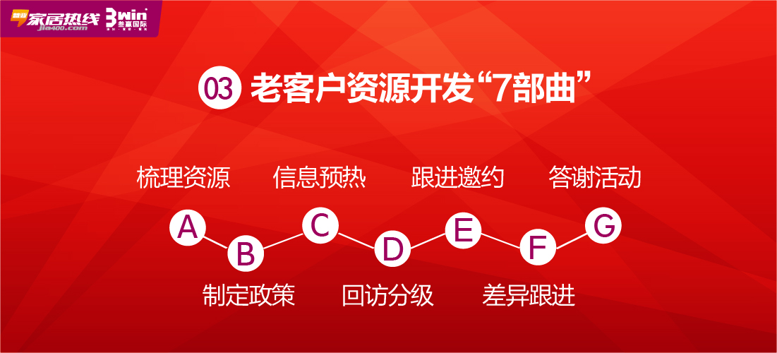 干货！门店集客最实用的操作方法！（店长和销售必看）