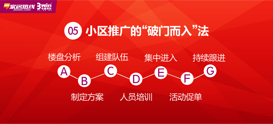干货！门店集客最实用的操作方法！（店长和销售必看）