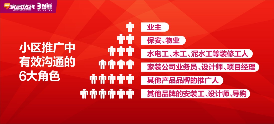 干货！门店集客最实用的操作方法！（店长和销售必看）