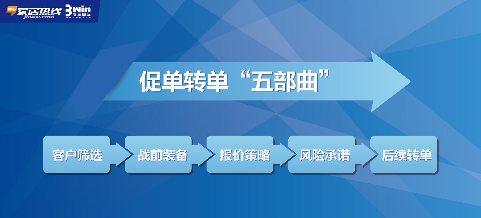 必看干货 | 如何礼貌而不失风度地让客户快速买单！