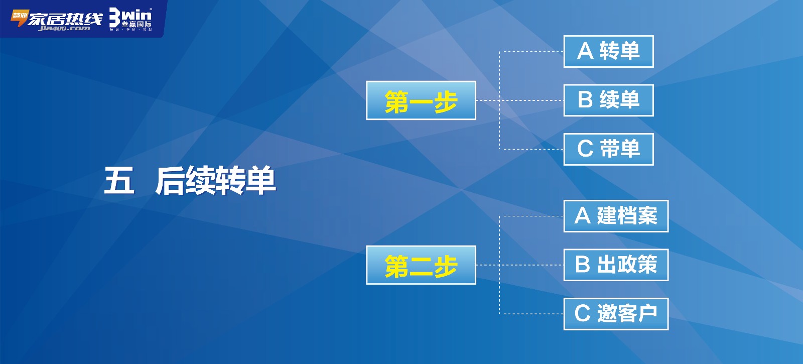 必看干货 | 如何礼貌而不失风度地让客户快速买单！