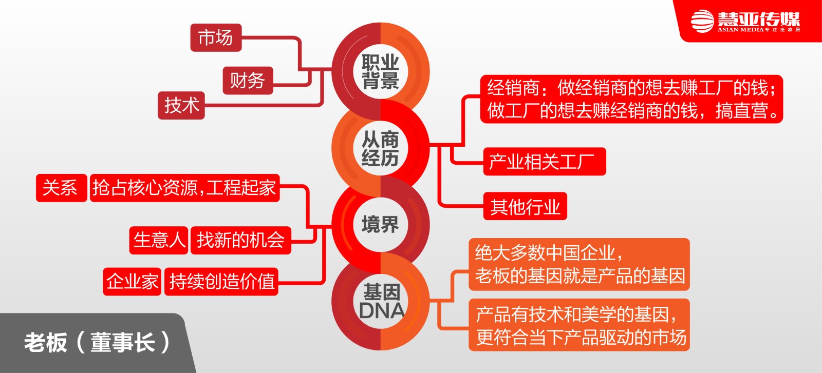 绝对干货：90％经销商不知道的选品牌七大经验！