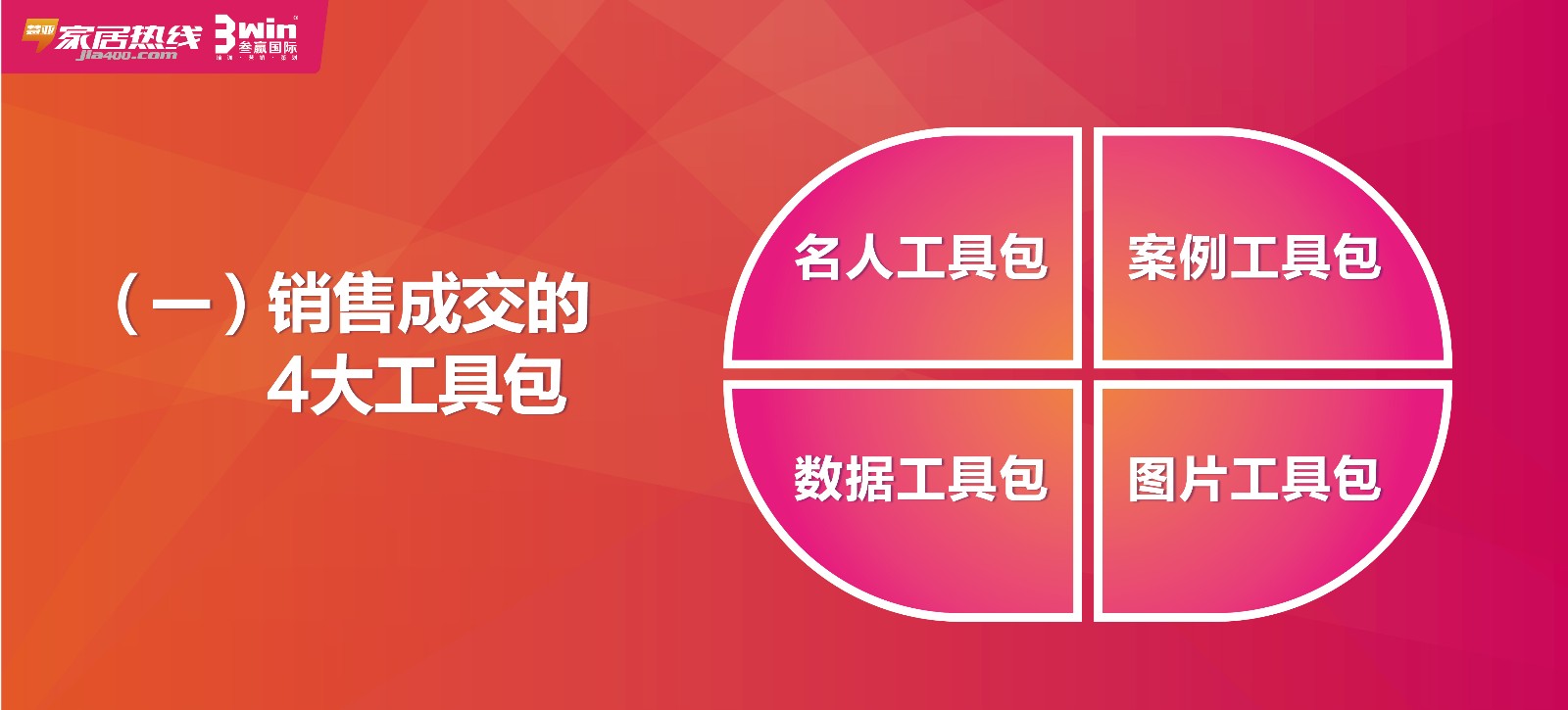 干货 | 专家揭秘“千万大店”不为人知的营销工具！