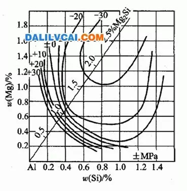 新绍铝材告诉你6063铝合金型材时效提高硬度工艺的技巧
