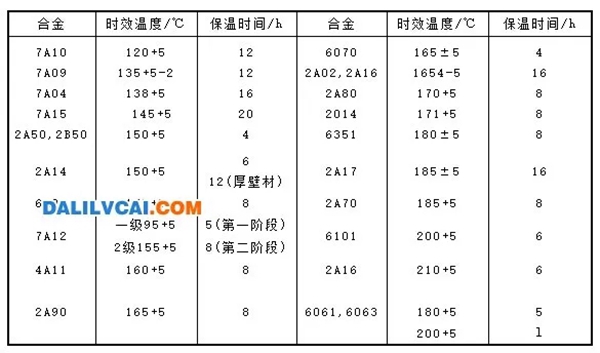 新绍铝材告诉你6063铝合金型材时效提高硬度工艺的技巧