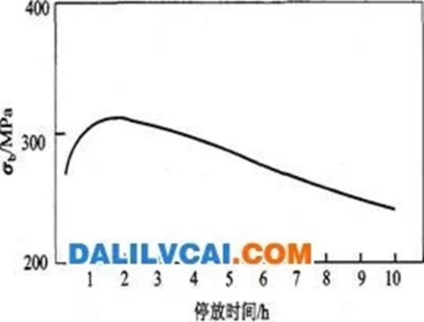 新绍铝材告诉你6063铝合金型材时效提高硬度工艺的技巧