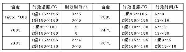 新绍铝材告诉你6063铝合金型材时效提高硬度工艺的技巧