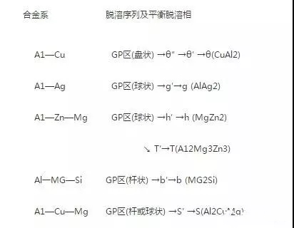 新绍铝材告诉你_怎样提高铝合金型材时效硬度