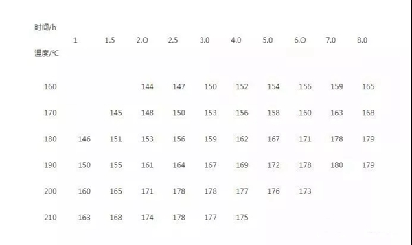 新绍铝材告诉你_怎样提高铝合金型材时效硬度