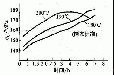 新绍铝材告诉你_怎样提高铝合金型材时效硬度