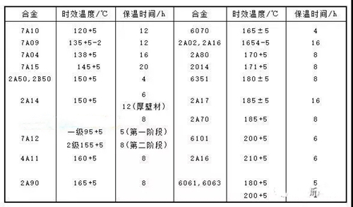 新绍铝材告诉你_怎样提高铝合金型材时效硬度