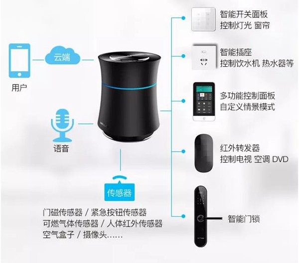 艾特智能家居：小乐语音主机，全语音操控的家庭智慧中心！