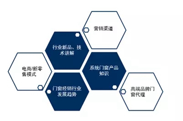 FBC与慧亚传媒联手开课营销大讲堂 为门窗经销商解惑