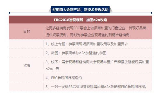 FBC与慧亚传媒联手开课营销大讲堂 为门窗经销商解惑