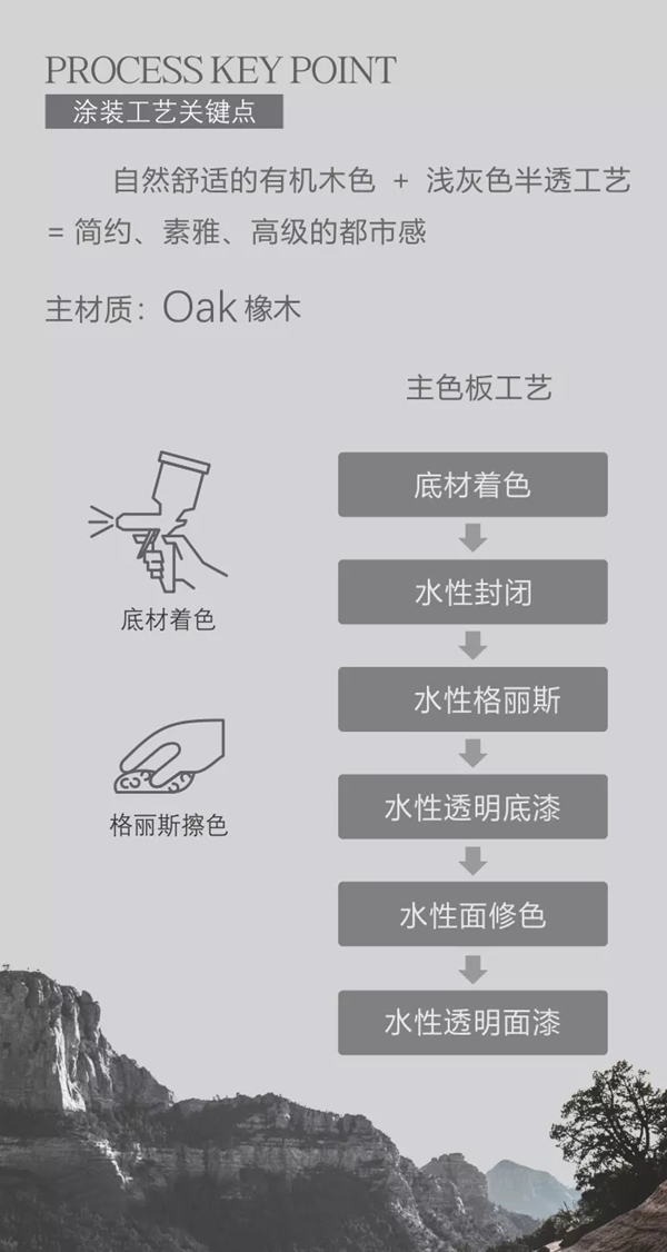 华润涂料发布2018～2019时尚涂装灰调质感应用方案