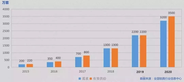 青松沃德成为首批通过智能锁安全标准的品牌之一