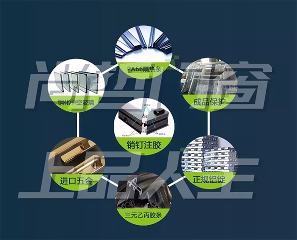 尚哲系统门窗为你解读销钉注胶工艺