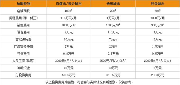 加盟梦斓莎窗帘要多少钱 梦斓莎窗帘加盟条件