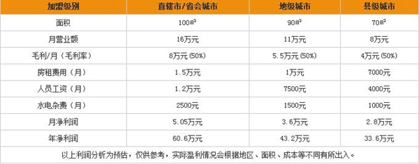 加盟梦斓莎窗帘要多少钱 梦斓莎窗帘加盟条件