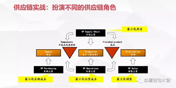 森鹰门窗实战供应链培训活动成功举办