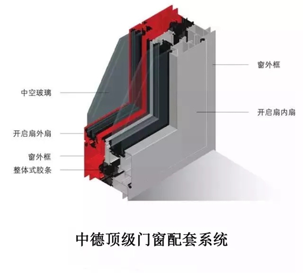 左右经典门窗告诉你断桥铝合金门窗有什么特点