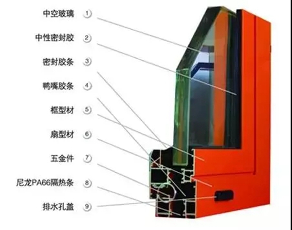 左右经典门窗告诉你断桥铝合金门窗有什么特点