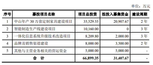 顶固集创9月25日在深交所上市 股票上涨44.03%