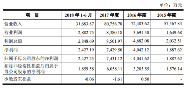 顶固集创9月25日在深交所上市 股票上涨44.03%