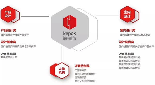广州设计周丨2018红棉中国设计奖至尊论坛邀邱春瑞＆赵睿与你一起“死磕”好设计